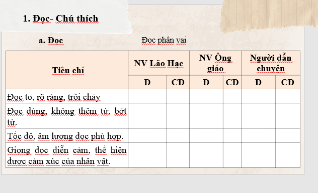 Giáo án điện tử bài Lão Hạc | PPT Văn 8 Cánh diều