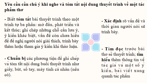 Giáo án điện tử bài Nghe và tóm tắt nội dung thuyết trình về một tác phẩm thơ | PPT Văn 8 Cánh diều