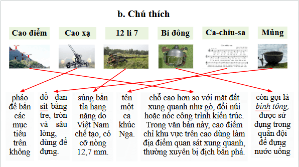 Giáo án điện tử bài Những ngôi sao xa xôi | PPT Văn 8 Kết nối tri thức
