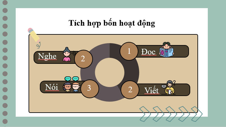 Giáo án điện tử bài Nội dung sách Ngữ văn 8 | PPT Văn 8 Cánh diều