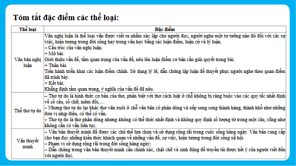 Giáo án điện tử Ôn tập học kì 2 | PPT Văn 8 Kết nối tri thức