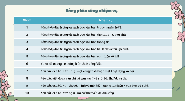 Giáo án điện tử Ôn tập và tự đánh giá cuối học kì 1 | PPT Văn 8 Cánh diều