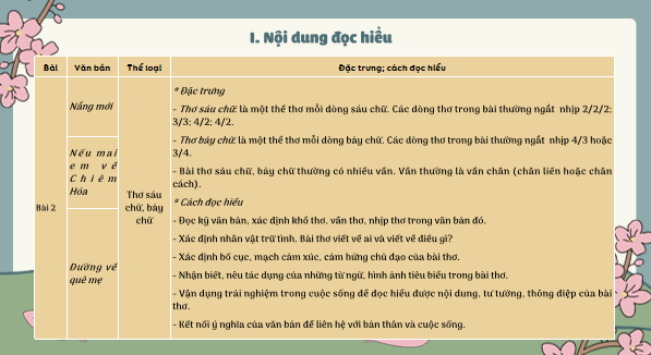 Giáo án điện tử Ôn tập và tự đánh giá cuối học kì 1 | PPT Văn 8 Cánh diều