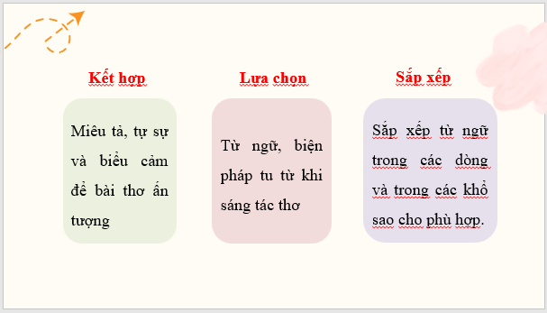 Giáo án điện tử bài Tập làm thơ sáu chữ, bảy chữ | PPT Văn 8 Cánh diều