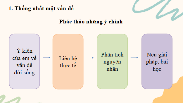 Giáo án điện tử bài Thảo luận ý kiến về một vấn đề đời sống phù hợp với lứa tuổi (được gợi ra từ tác phẩm văn học đã học) | PPT Văn 8 Kết nối tri thức