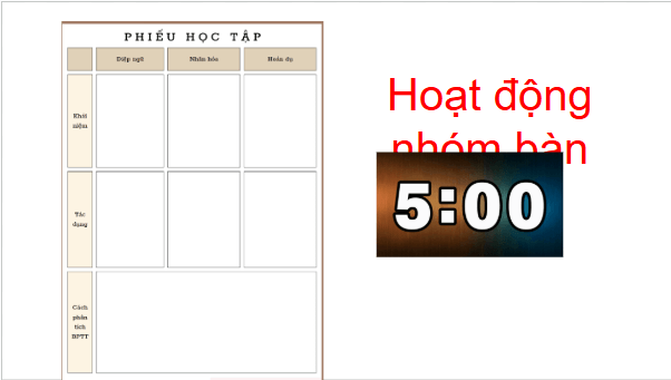 Giáo án điện tử bài Thực hành tiếng Việt trang 40 | PPT Văn 8 Kết nối tri thức