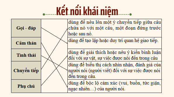 Giáo án điện tử bài Thực hành tiếng Việt trang 90 | PPT Văn 8 Cánh diều