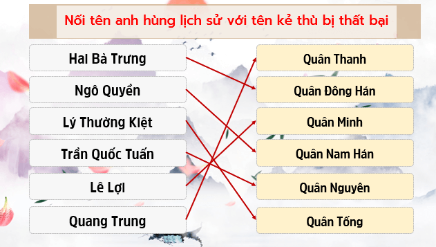 Giáo án điện tử bài Tri thức ngữ văn trang 58 | PPT Văn 8 Kết nối tri thức