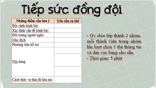 Giáo án điện tử bài Trình bày ý kiến về một vấn đề xã hội | PPT Văn 8 Cánh diều