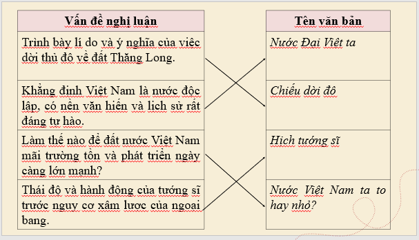 Giáo án điện tử bài Viết bài nghị luận về một vấn đề xã hội đặt ra trong tác phẩm văn học | PPT Văn 8 Cánh diều