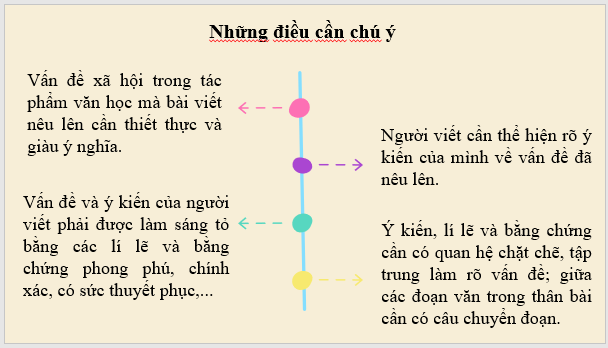 Giáo án điện tử bài Viết bài nghị luận về một vấn đề xã hội đặt ra trong tác phẩm văn học | PPT Văn 8 Cánh diều