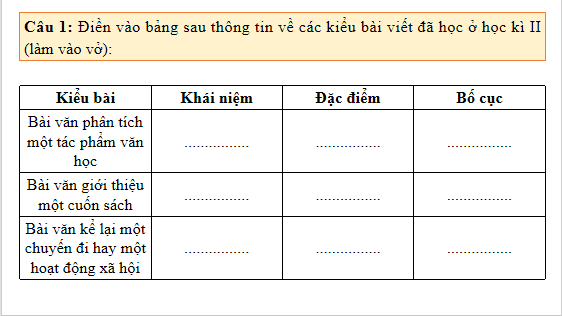 Giáo án điện tử bài Viết trang 116 Tập 2 | PPT Văn 8 Chân trời sáng tạo
