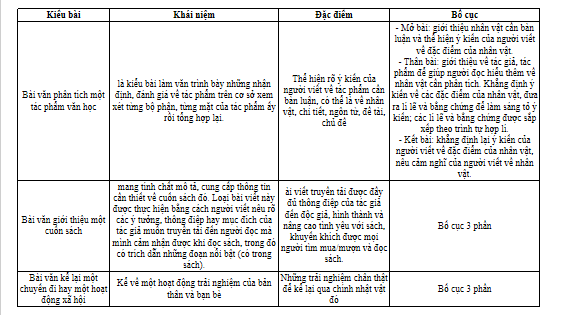 Giáo án điện tử bài Viết trang 116 Tập 2 | PPT Văn 8 Chân trời sáng tạo