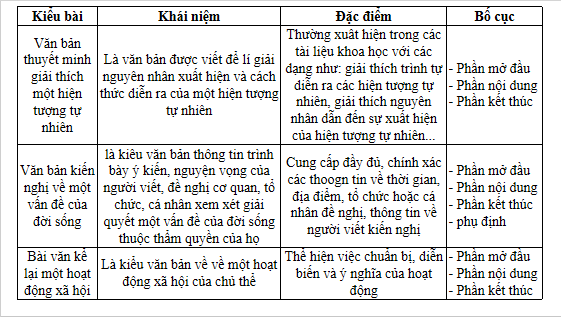 Giáo án điện tử bài Viết trang 133 | PPT Văn 8 Chân trời sáng tạo