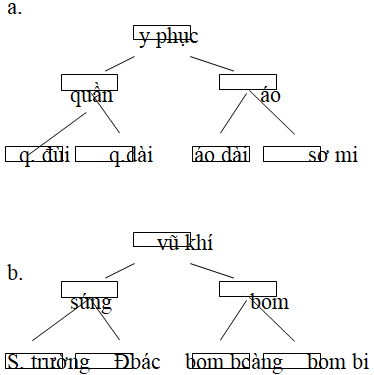 Giáo án ngữ văn 8