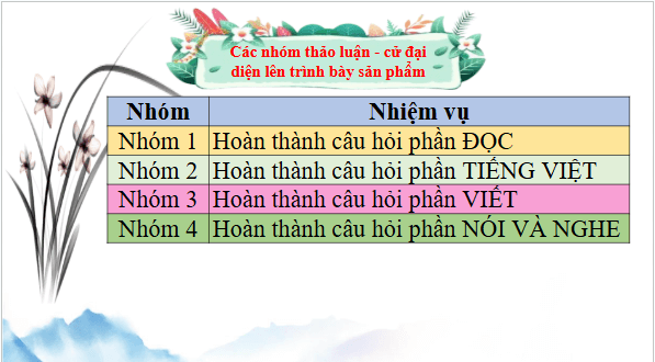 Giáo án điện tử bài Nói và nghe Tập 2 | PPT Văn 9 Chân trời sáng tạo