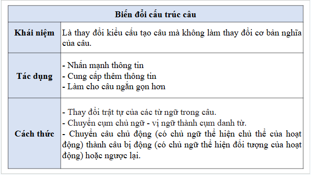 Giáo án điện tử bài Thực hành tiếng Việt trang 95 Tập 2 | PPT Văn 9 Kết nối tri thức