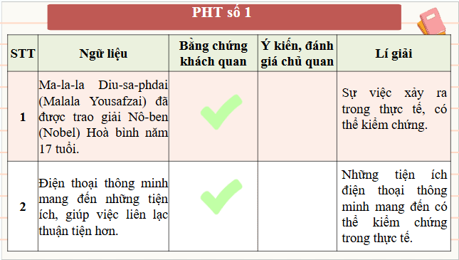 Giáo án điện tử bài Tri thức ngữ văn trang 32 | PPT Văn 9 Chân trời sáng tạo