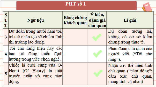 Giáo án điện tử bài Tri thức ngữ văn trang 32 | PPT Văn 9 Chân trời sáng tạo