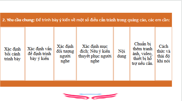 Giáo án điện tử bài Trình bày ý kiến về một sự việc có tính thời sự trang 122, 123 Tập 2 | PPT Văn 9 Cánh diều