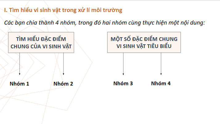 Giáo án điện tử Chuyên đề Sinh 10 Chân trời sáng tạo Bài 10: Vai trò của vi sinh vật trong xử lí ô nhiễm môi trường | PPT Chuyên đề Sinh học 10