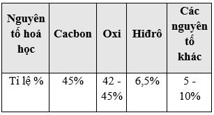 Giáo án Sinh học 11 Bài 11: Quang hợp và năng suất cây trồng | Giáo án Sinh học 11 mới, chuẩn nhất