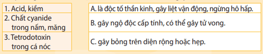 Giáo án Sinh học 11 Kết nối tri thức Bài 12: Miễn dịch ở người và động vật