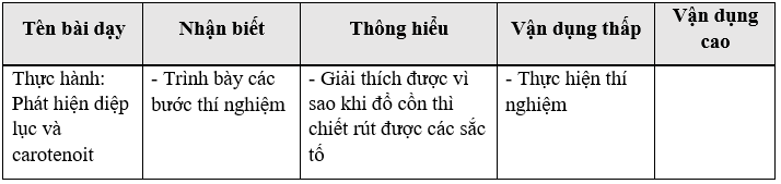 Giáo án Sinh học 11 Bài 13: Thực hành: Phát hiện diệp lục và carôtenôit | Giáo án Sinh học 11 mới, chuẩn nhất