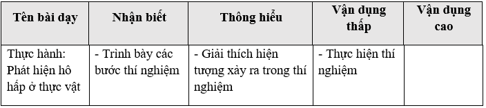 Giáo án Sinh học 11 Bài 14: Thực hành: Phát hiện hô hấp ở thực vật | Giáo án Sinh học 11 mới, chuẩn nhất