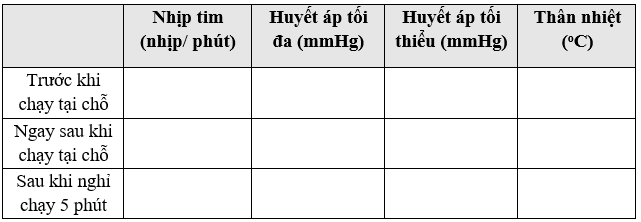 Giáo án Sinh học 11 Bài 21: Thực hành: Đo một số chỉ tiêu sinh lí ở người | Giáo án Sinh học 11 mới, chuẩn nhất