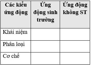 Giáo án Sinh học 11 Bài 24: Ứng động | Giáo án Sinh học 11 mới, chuẩn nhất