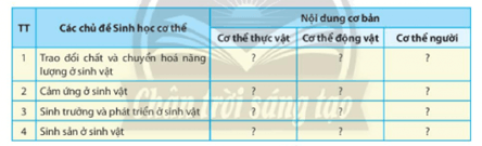 Giáo án Sinh học 11 Chân trời sáng tạo Bài 28: Một số ngành nghề liên quan đến sinh học cơ thể