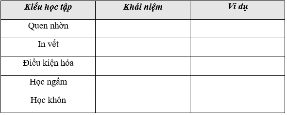 Giáo án Sinh học 11 Bài 32: Tập tính của động vật (tiếp theo) | Giáo án Sinh học 11 mới, chuẩn nhất