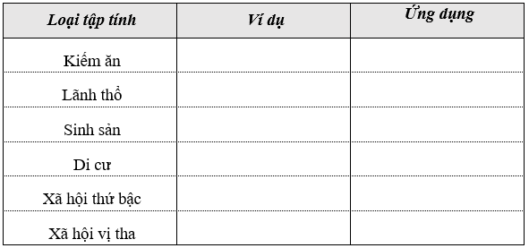 Giáo án Sinh học 11 Bài 32: Tập tính của động vật (tiếp theo) | Giáo án Sinh học 11 mới, chuẩn nhất