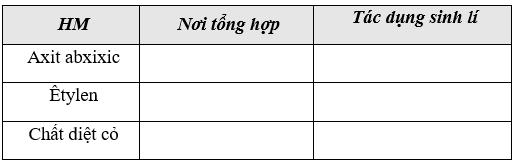 Giáo án Sinh học 11 Bài 35: Hoocmôn thực vật | Giáo án Sinh học 11 mới, chuẩn nhất