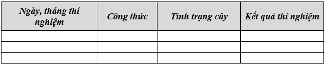 Giáo án Sinh học 11 Bài 7: Thực hành: Thí nghiệm thoát hơi nước và thí nghiệm về vai trò của phân bón | Giáo án Sinh học 11 mới, chuẩn nhất