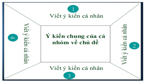 Giáo án Chuyên đề Sinh học 11 Chân trời sáng tạo Bài 3: Thuỷ canh theo hướng phát triển nông nghiệp sạch