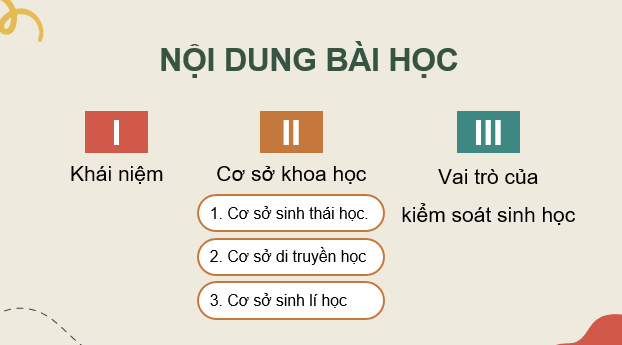 Giáo án điện tử Chuyên đề Sinh 12 Kết nối tri thức Bài 5: Khái niệm, cơ sở khoa học và vai trò của kiểm soát sinh học | PPT Chuyên đề Sinh học 12