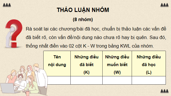 Giáo án điện tử Sinh 12 Chân trời sáng tạo Ôn tập Chương 6 | PPT Sinh học 12