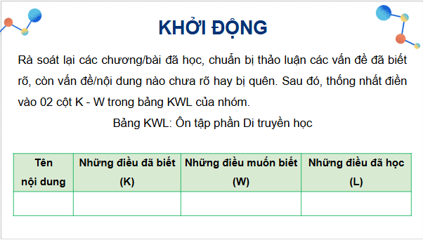 Giáo án điện tử Sinh 12 Cánh diều Ôn tập Phần 5 | PPT Sinh học 12