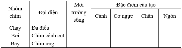 Giáo án Sinh học 7 Bài 43: Đa dạng và đặc điểm chung của lớp chim | Giáo án Sinh học 7 mới, chuẩn nhất