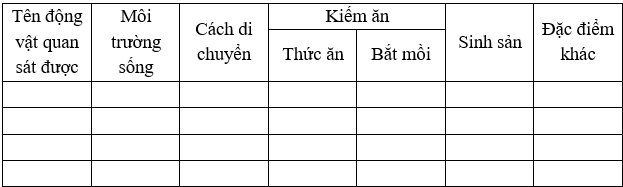 Giáo án Sinh học 7 Bài 50: Thực hành: Xem băng hình về đời sống và tập tính của Thú | Giáo án Sinh học 7 mới, chuẩn nhất