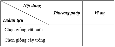 Giáo án Sinh học 9 Bài 36: Các phương pháp chọn lọc | Giáo án Sinh học 9 mới, chuẩn nhất