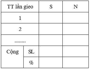 Giáo án Sinh học 9 Bài 6: Thực hành : Tính xác suất xuất hiện các mặt của đồng kim loại | Giáo án Sinh học 9 mới, chuẩn nhất