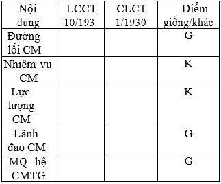 Giáo án Lịch Sử 12 Bài 14: Phong trào cách mạng 1930-1935 | Mới nhất Giáo án Lịch Sử 12