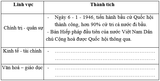 Giáo án Lịch Sử 12 Bài 17: Nước Việt Nam Dân chủ Cộng hòa từ sau ngày 2-9-1945 đến trước ngày 19-12-1946 | Mới nhất Giáo án Lịch Sử 12