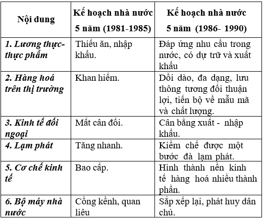 Giáo án Lịch Sử 12 Bài 26: Đất nước trên đường đổi mới đi lên chủ nghĩa xã hội (1986-2000) | Mới nhất Giáo án Lịch Sử 12