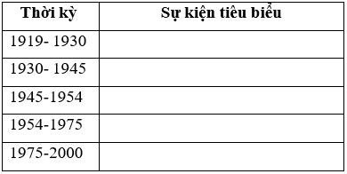 Giáo án Lịch Sử 12 Bài 27: Tổng kết lịch sử Việt Nam từ năm 1919 đến năm 2000 | Mới nhất Giáo án Lịch Sử 12