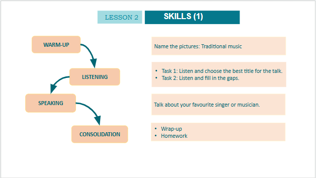 Giáo án điện tử Tiếng Anh 10 Global Success Review 1 Skills | PPT Tiếng Anh 10