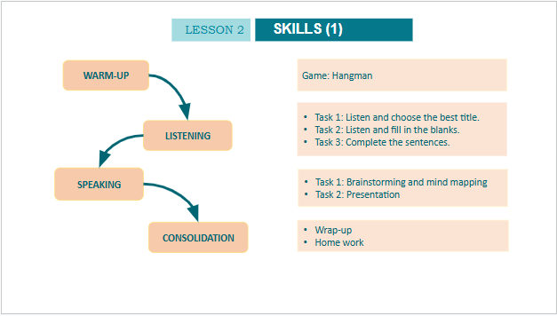 Giáo án điện tử Tiếng Anh 10 Global Success Review 2 Skills | PPT Tiếng Anh 10